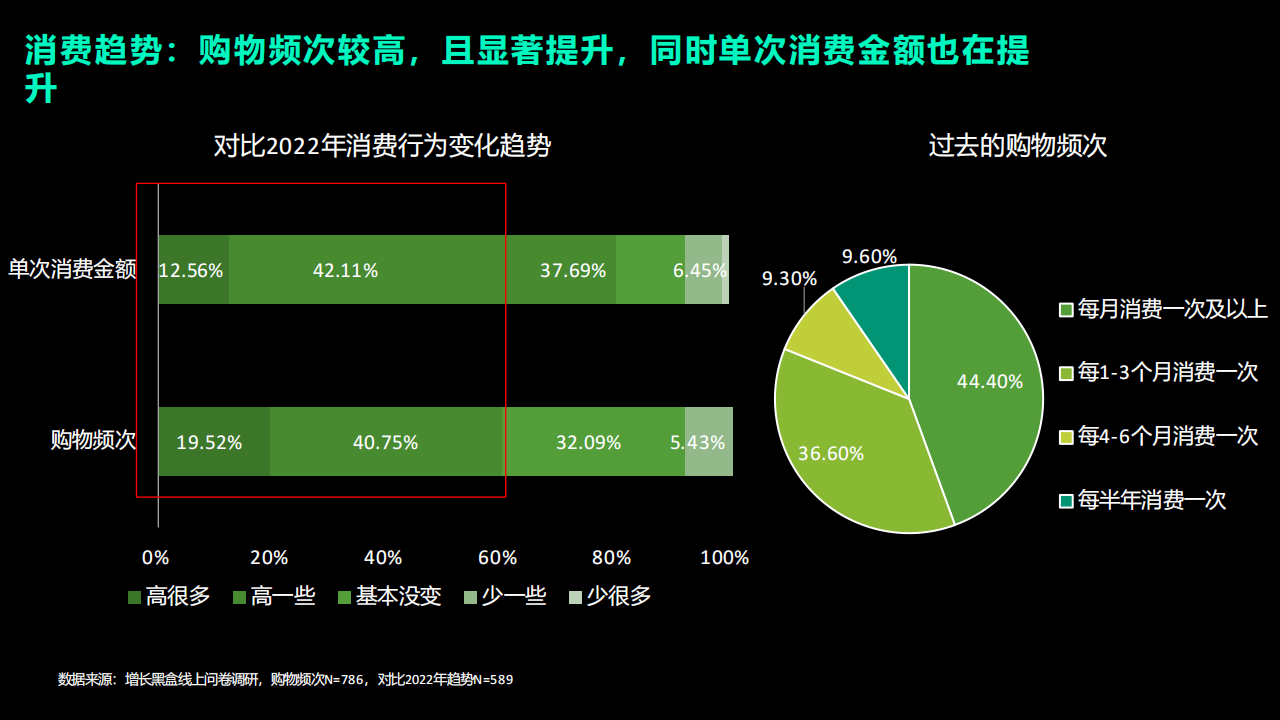 2023年视频号电商消费者调研报告