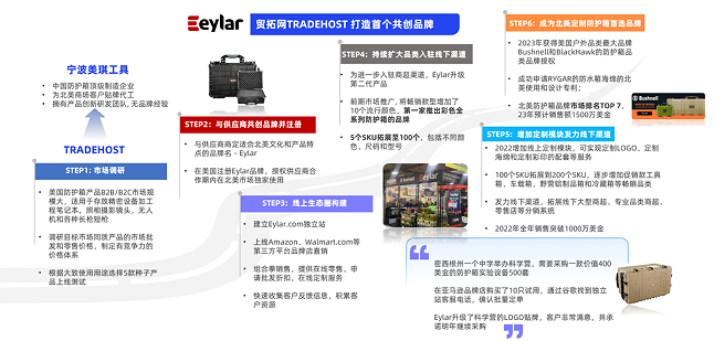 亿邦智库发布2023全球化新品牌洞察报告