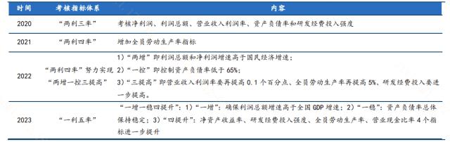 承上啟下改革中樞回購增持反彈先鋒