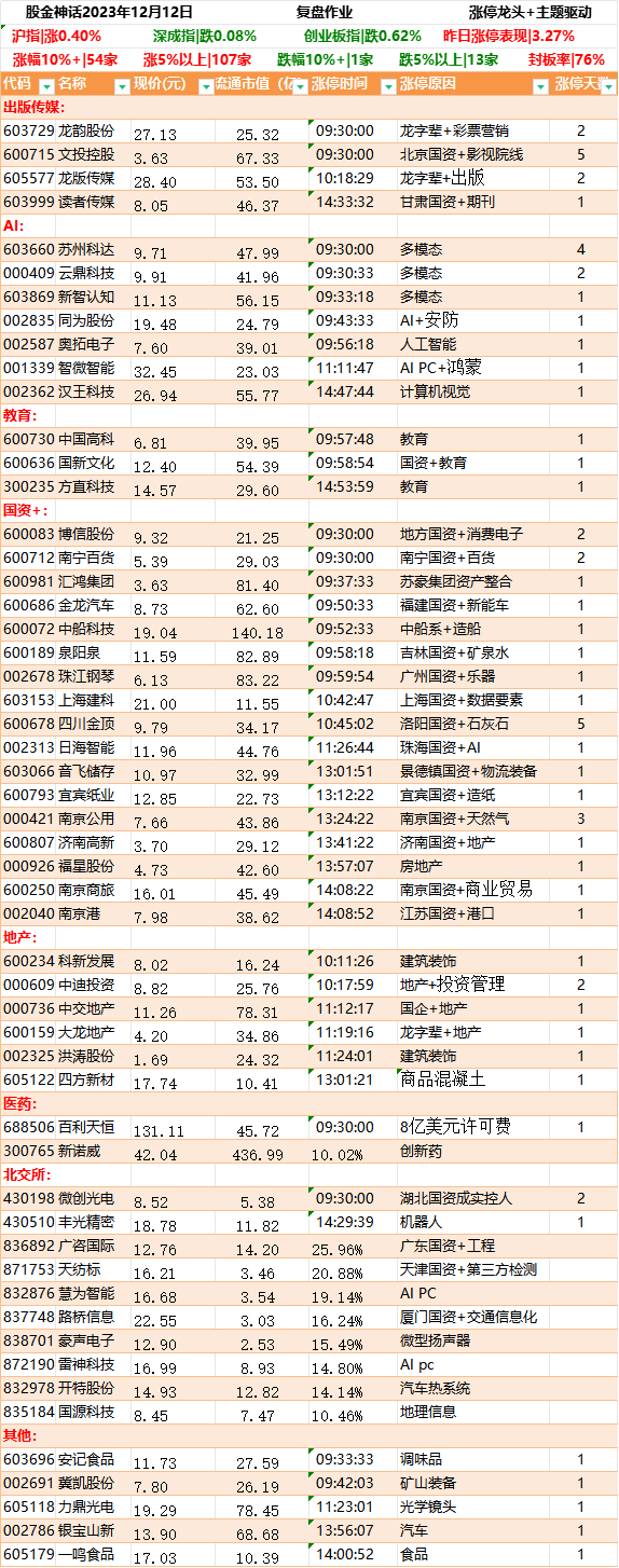 國資屬性加分項1212