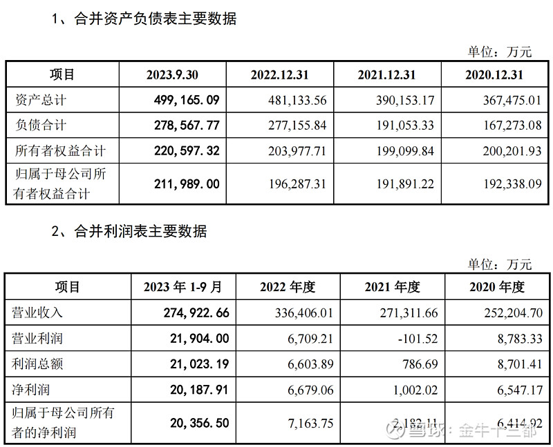 萬安科技定向增發在智能駕駛爆發元年