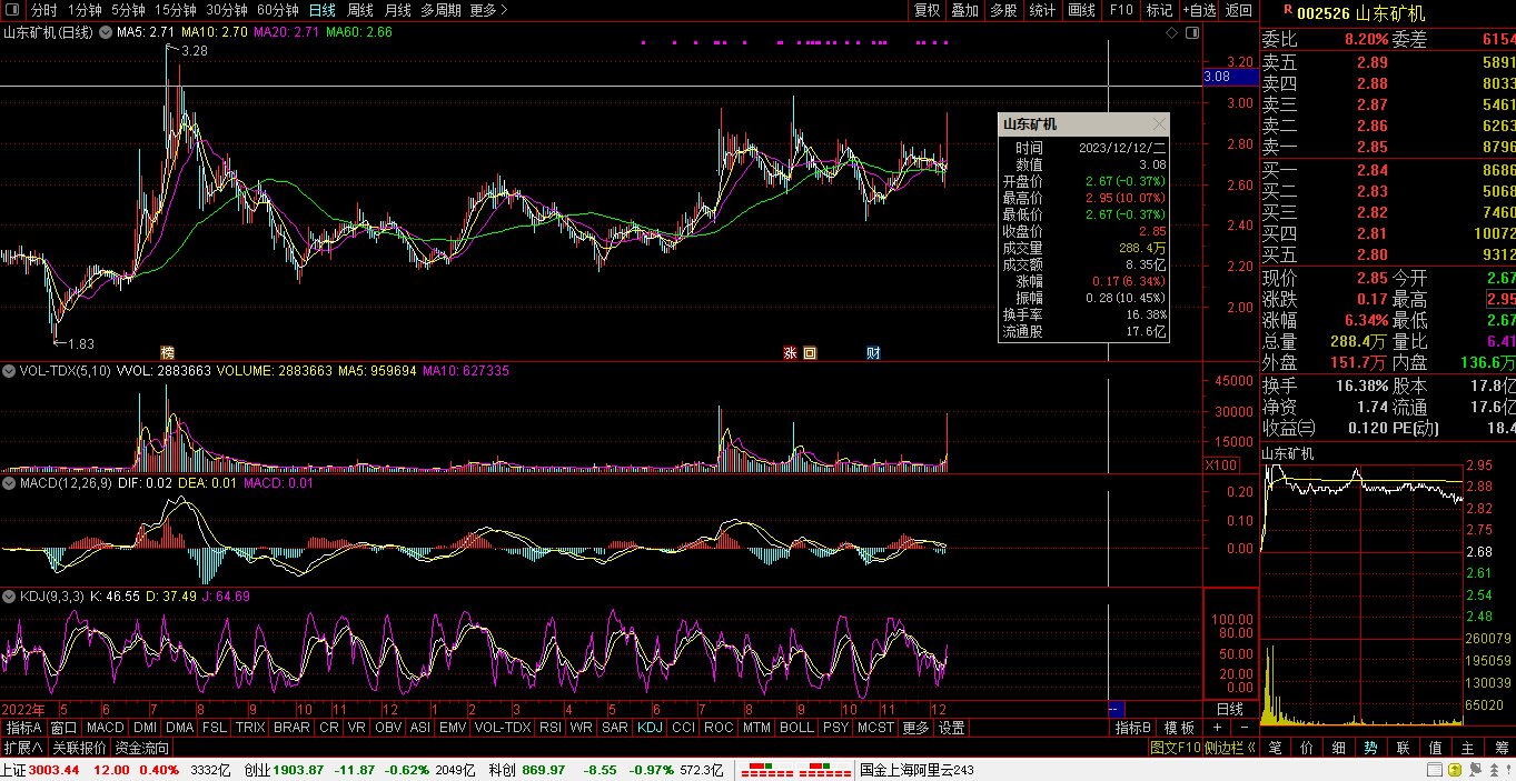 财富晚茶】三元股票：钱景剖析透彻；002325 洪涛股份：涨幅名列前茅_财富号_东方财富网