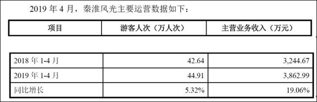 南京商旅七連板背後底色幾斤幾兩