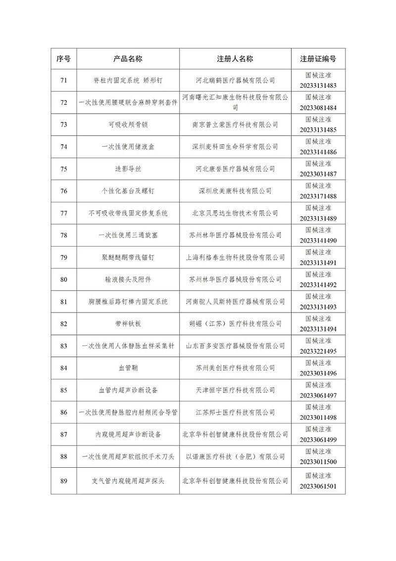 理邦的一次性使用動脈採血器,山東威高骨科的可吸收帶線錨釘,春立正達