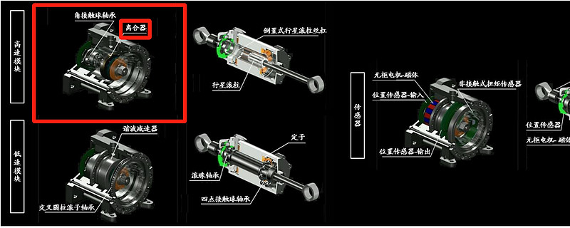 人形機器人執行器總成中的離合器與鐵流股份能有啥關係