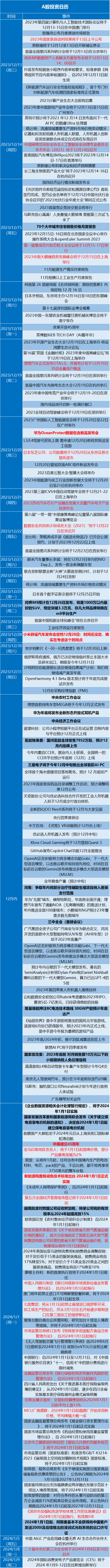 投資日曆華為事件專場重磅產品和顛覆性產品都有