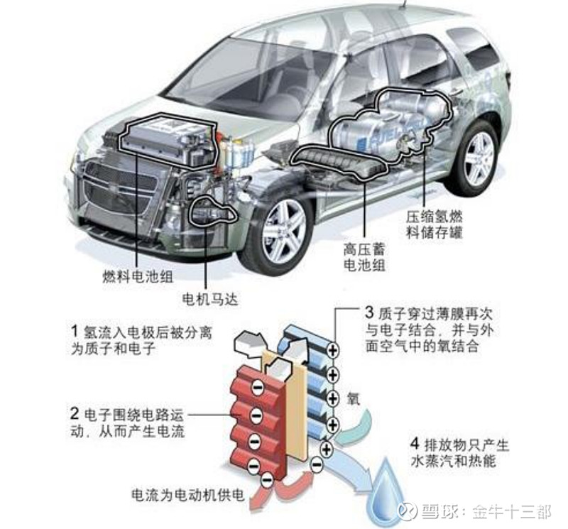 2022年铁流股份曾收到氢燃料电动汽车核心零部件定点通知