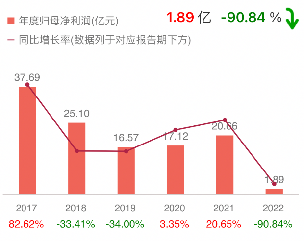 晨鳴紙業面臨業績挑戰出售虧損資產優化財務結構