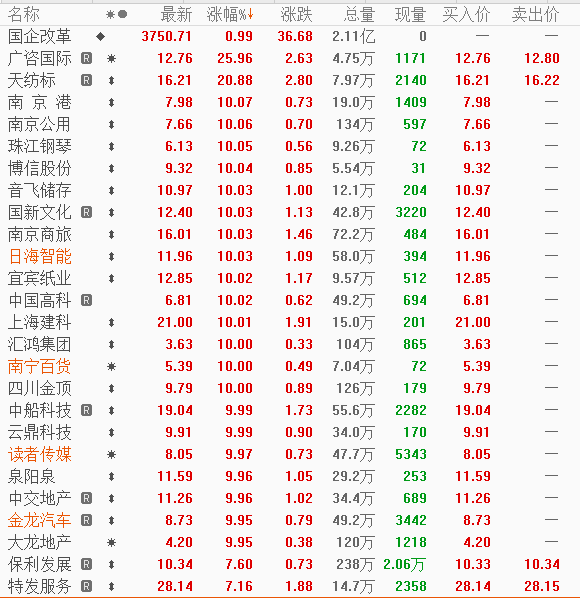 1213早評龍韻股份雲鼎科技3板定妖日海智能新華傳媒