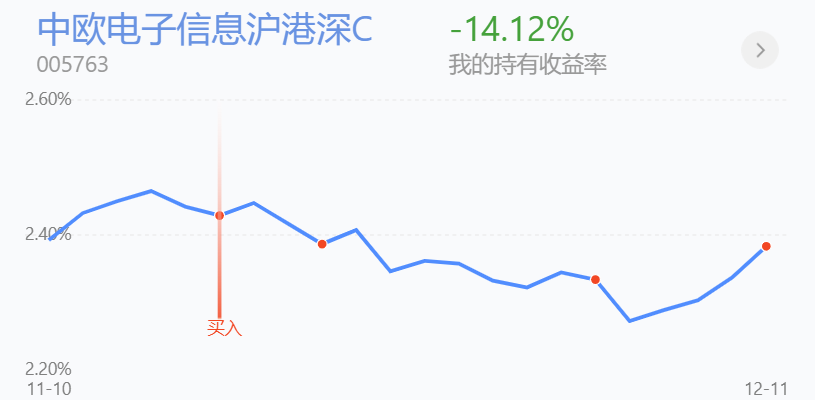 1212日百萬基金大動作今天大龍有買有賣