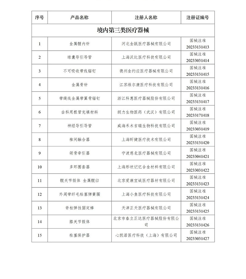 理邦的一次性使用動脈採血器,山東威高骨科的可吸收帶線錨釘,春立正達