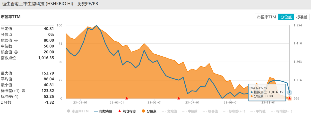 上市的優質醫藥公司,同時港股t 0和槓桿工具便攜,更具創新屬性和彈性