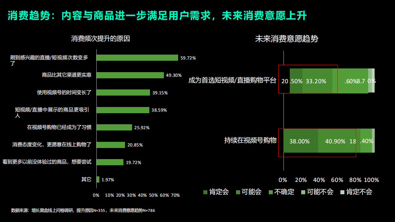2023年视频号电商消费者调研报告