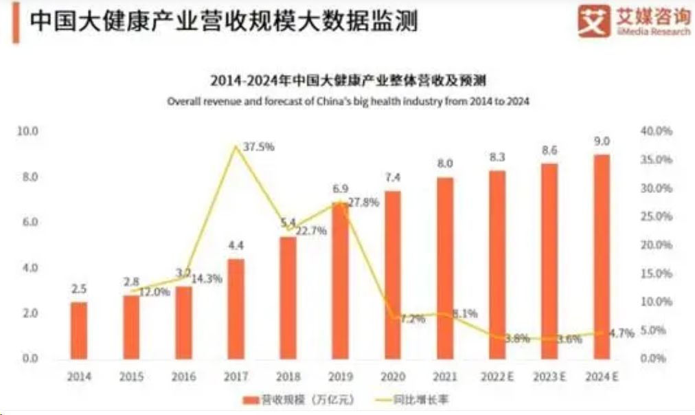 1年賣出8億片成本僅1毛錢的它掏空中年男人腰包20多年