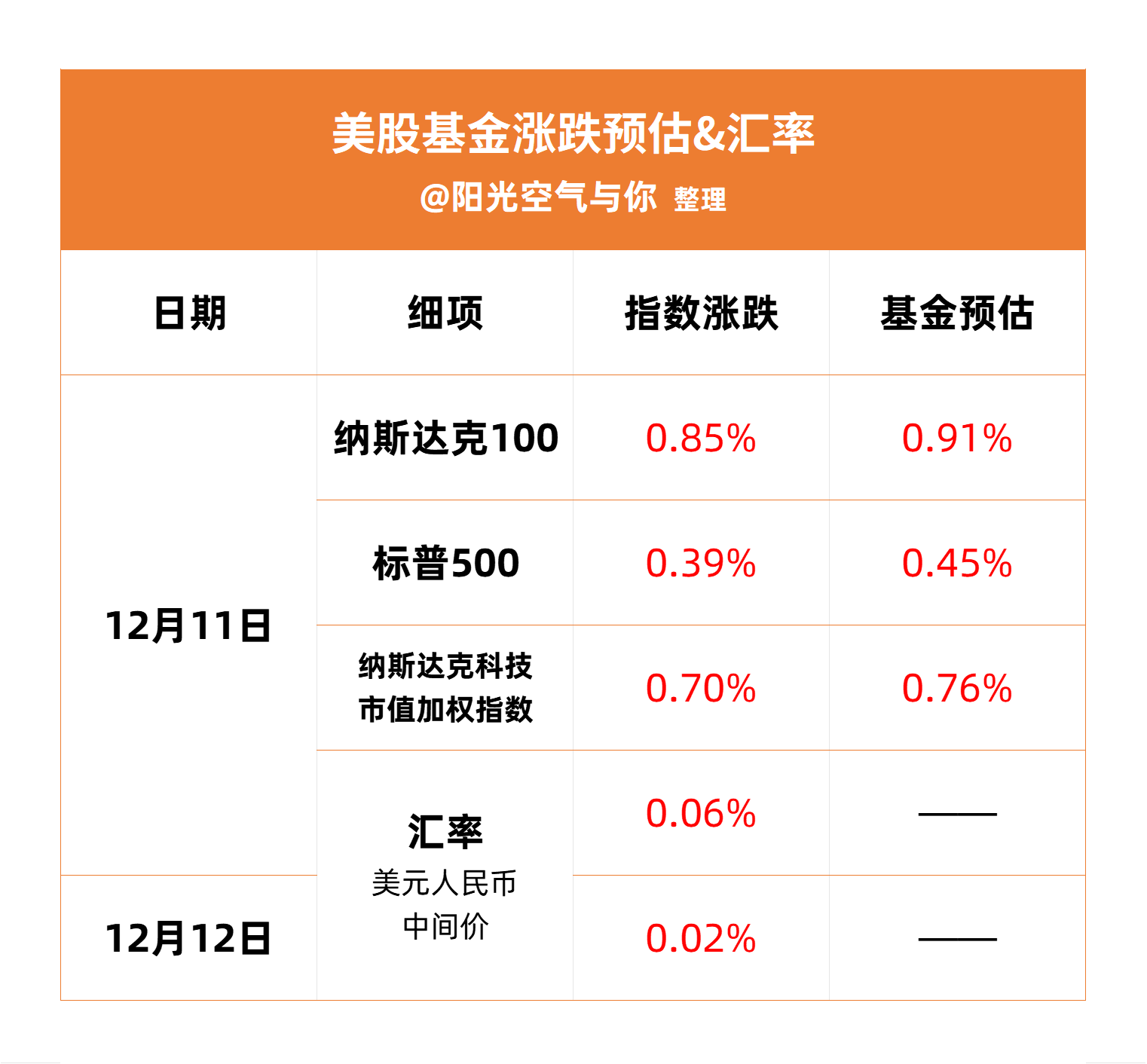 国内怎么买美股指数基金赚钱