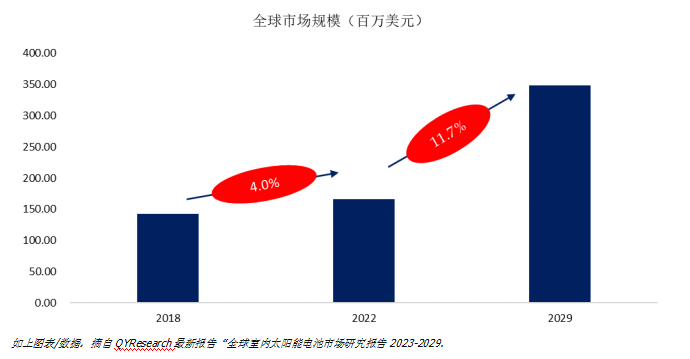 4億美元,未來幾年年複合增長率cagr為11.7%.