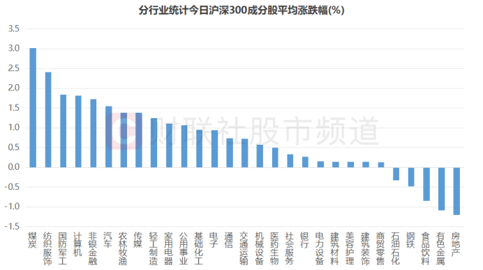 權重股頻陷回撤潮高股息策略再獲熱議煤炭板塊扛旗衝鋒這些股近年持續