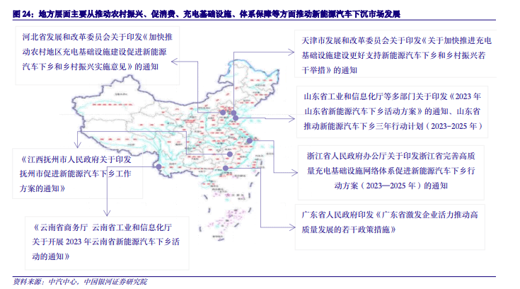 智能汽車行業2024年度策略報告智能化邁向生態化出口帶來新未來