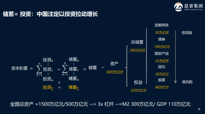 洪灝很難想象今年不利於中國市場的因素當反轉時還是不利因素