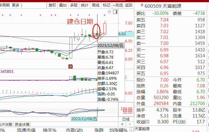 1213早評重要會議利好匯鴻集團蘇州科達國新文化新智認知大龍地產四川