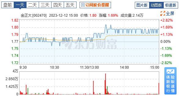 金正大股價回升的背後