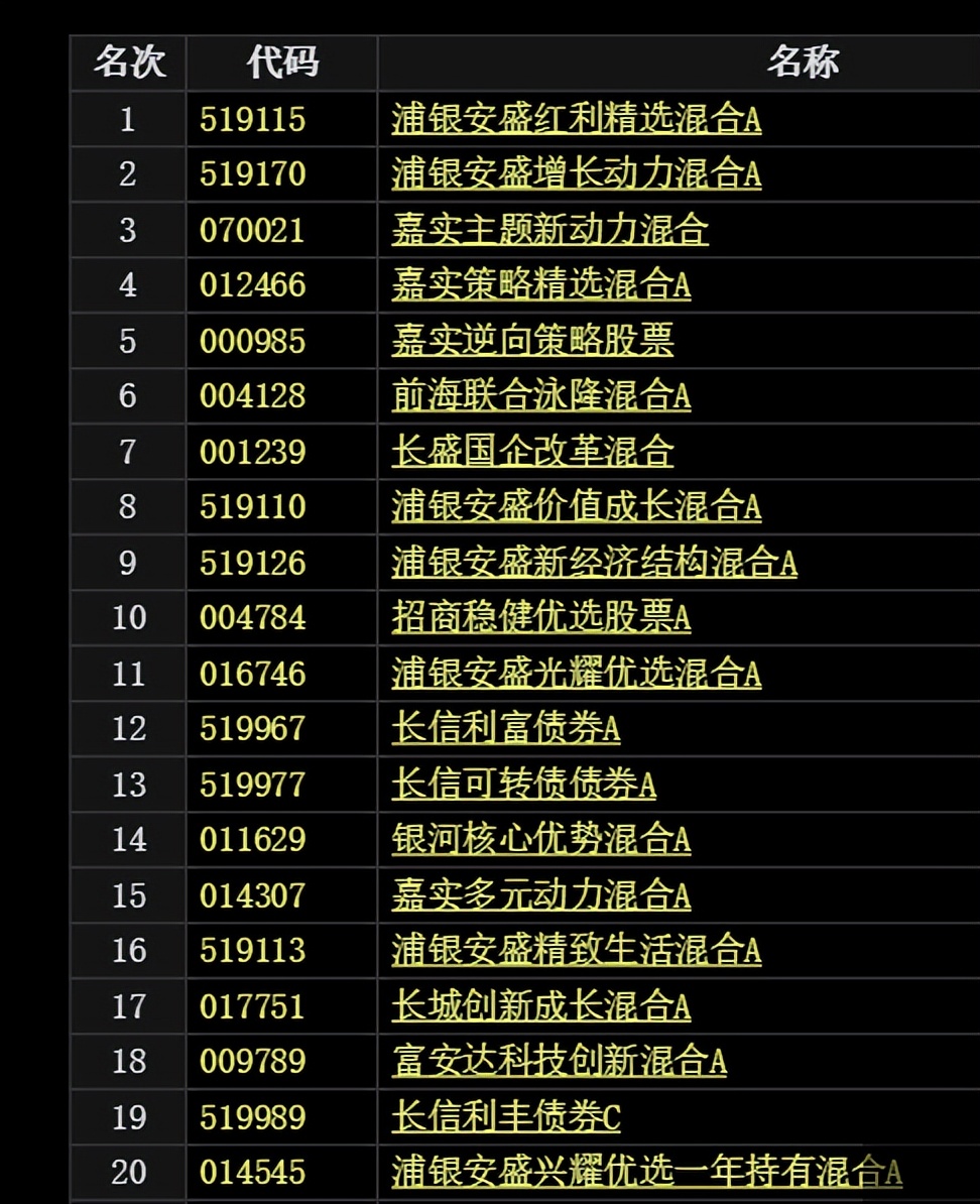 三季報顯示,多家機構在三季度新進或增持恆潤股份,其中,浦銀安盛旗下