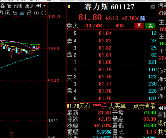 1212晚評覆盤塞力斯協創數據惠發食品國脈文化通化金馬