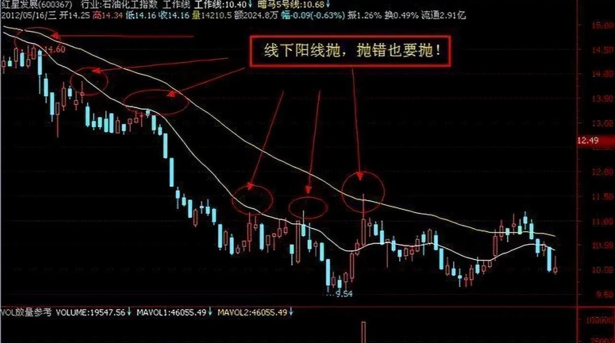 一名沉默寡言的交易者的感悟炒股者無我才是盈利的開始