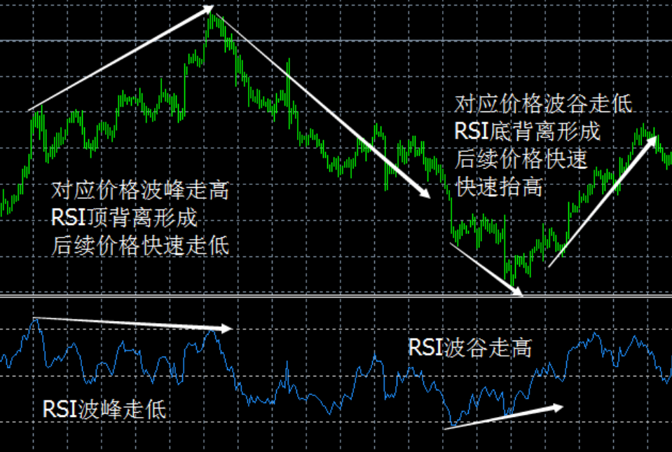 rsi底背离图解图片