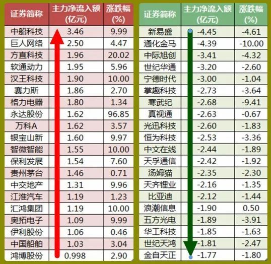 股市早8点丨涨上3000点咋就这么难?