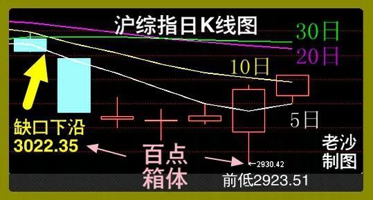 股市早8点丨涨上3000点咋就这么难?