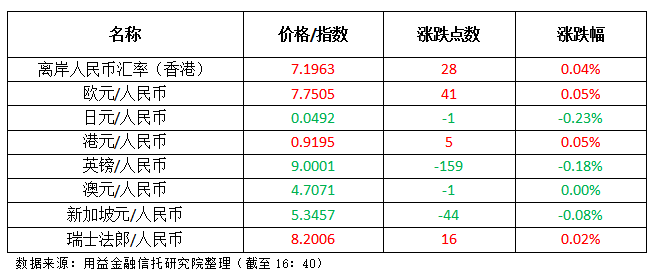 用益金融視野耐心等待2024年行情的啟動