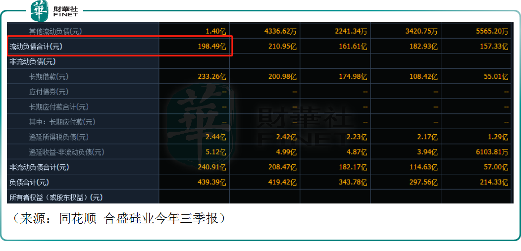 斥巨資回購輿論漩渦中的合盛硅業急於提振股價