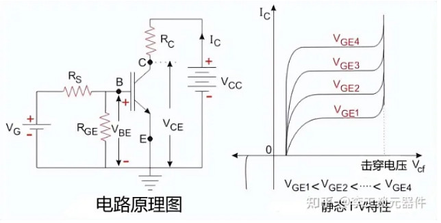 當igbt處於導通狀態時,其b值極低,因為其pnp晶體管是寬基極晶體管.