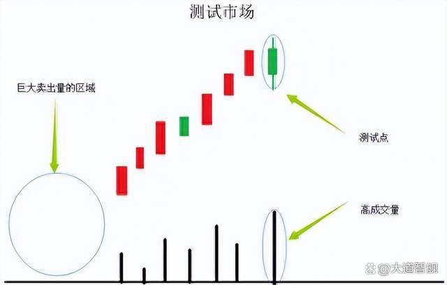 炒股真的能改變人生嗎此文很短很深反覆閱讀10遍僅分享一次