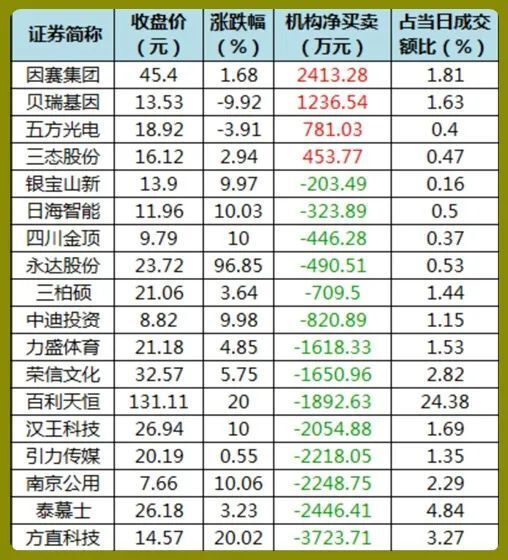 股市早8点丨涨上3000点咋就这么难?