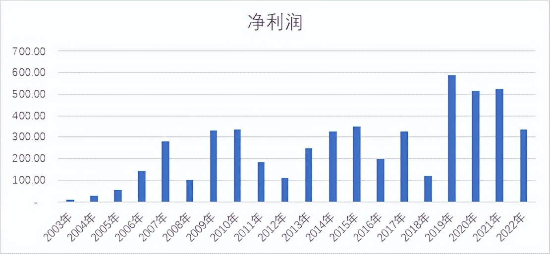 中國人壽上市20週年保費增5倍總資產和投資資產雙雙過5萬億