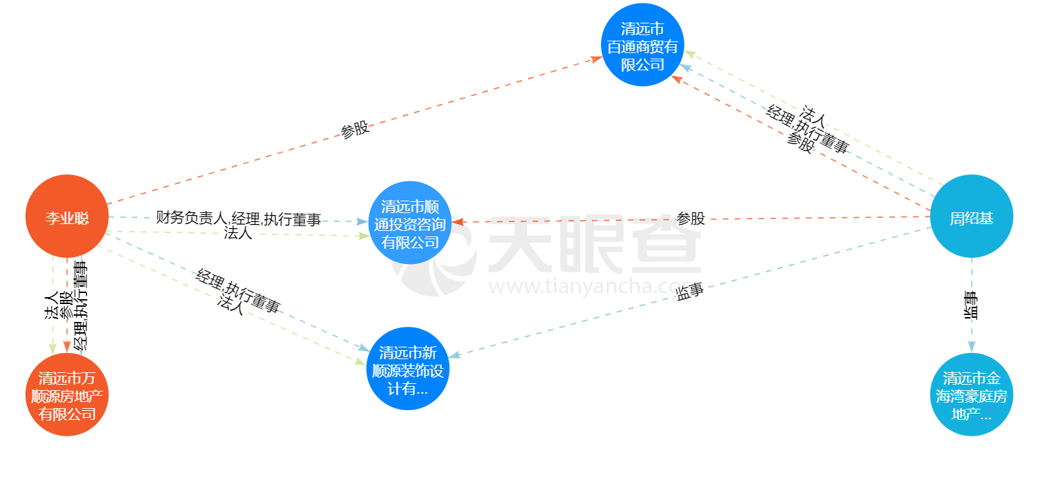 誰是廣州芳村金融茶崩盤背後的關鍵人物