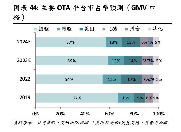 美團的酒抖音要乾了