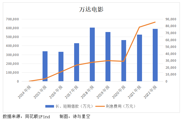 萬達電影被兜售一個時代的落幕