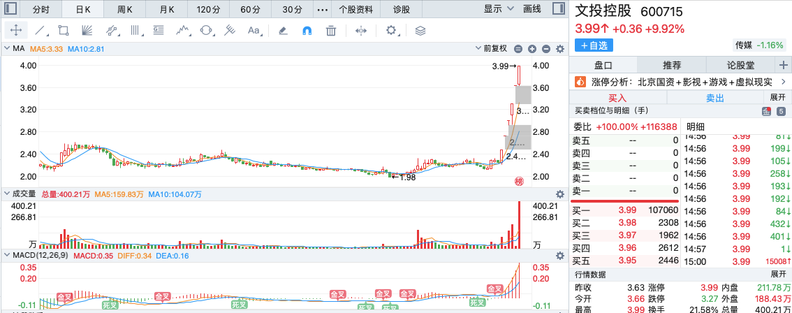 巨輪智能漢王科技四川金頂通化金馬蘇州科達連板股會在今天7板吃大面