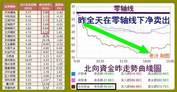 股市早8点丨涨上3000点咋就这么难?