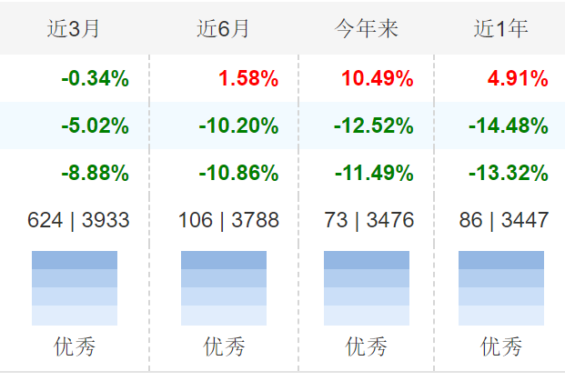 大力支持創新藥發展#$博時黃金etf聯接c(otcfund|002611)$