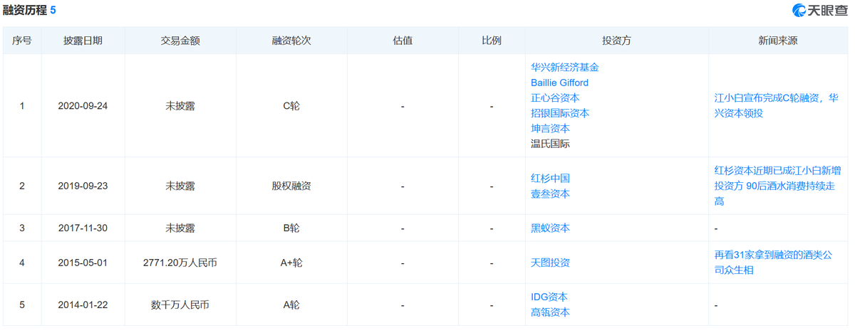 有故事也有酒的江小白年輕人不買賬了