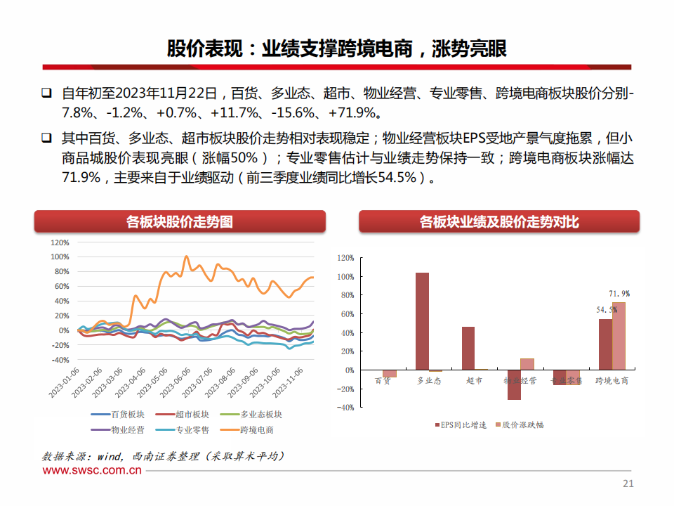 美妝零售行業2024年投資策略競短爭長乘機應變