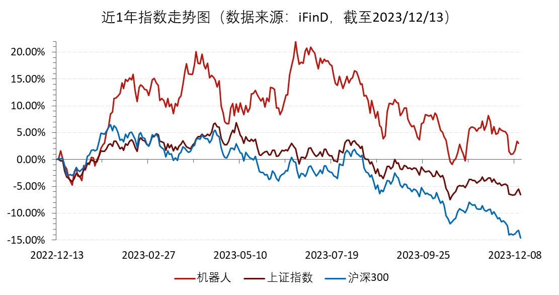 滬指又破3000點國企改革再迎風口機器人板塊異軍突起