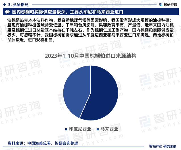 中國棕櫚粕行業市場全景評估及深度分析研究報告智研諮詢發佈