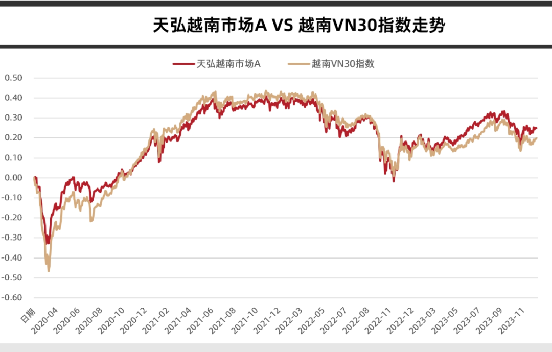 走投資越南去