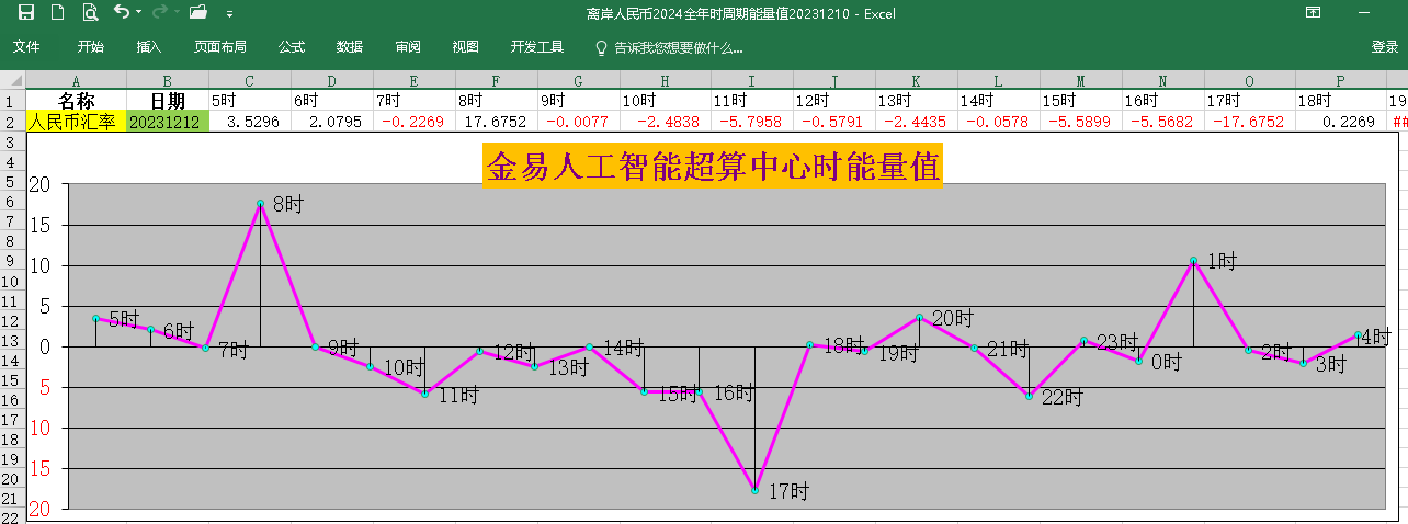 83陣地現全日最高價,隨後震盪下挫依次跌破10日均線,月k線2990.