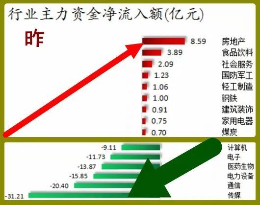 股市早8点丨涨上3000点咋就这么难?